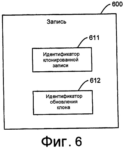 Клонирование и управление фрагментами базы данных (патент 2417426)