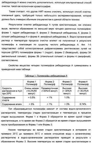 Композиция интенсивного подсластителя с витамином и подслащенные ею композиции (патент 2415609)