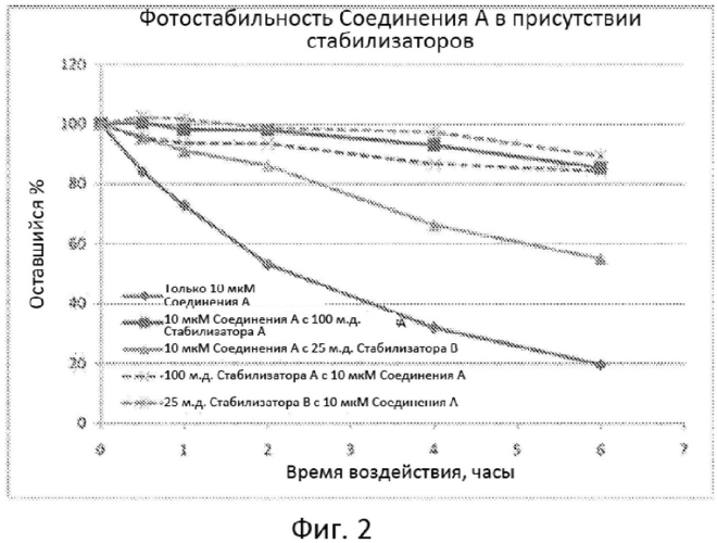 Способ улучшения стабильности усилителей сладкого вкуса и композиция, содержащая стабилизированный усилитель сладкого вкуса (патент 2576451)