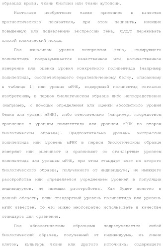 Слитые белки альбумина (патент 2369404)