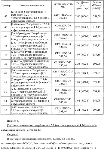 Производные тетрагидропиридоиндола (патент 2387652)