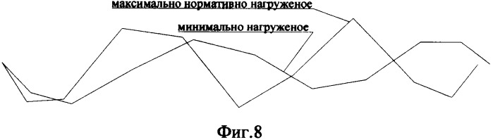 Способ определения технического состояния строительных конструкций и/или их частей и элементов (патент 2341623)