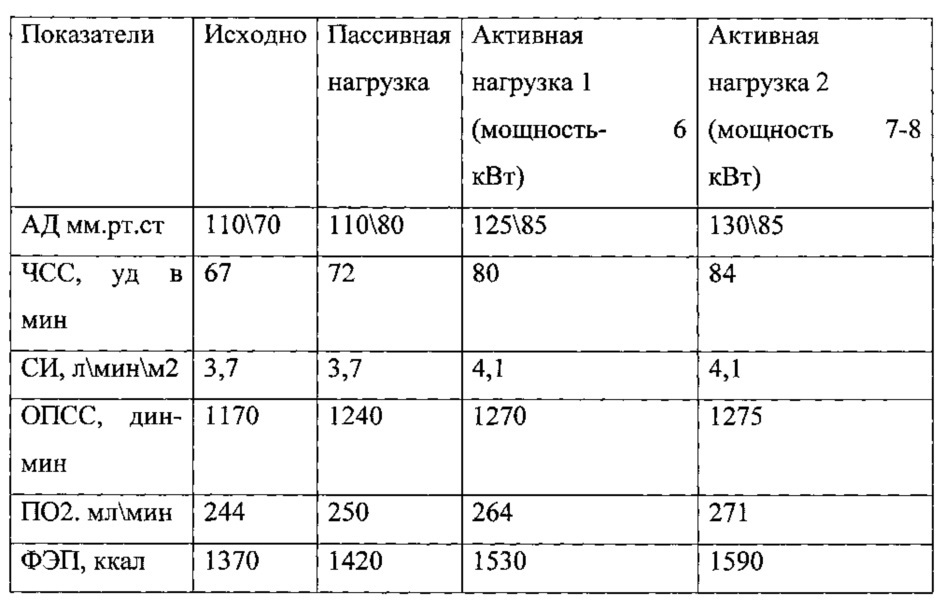 Способ оценки переносимости кинезиотерапии больными с острой церебральной недостаточностью (патент 2607161)