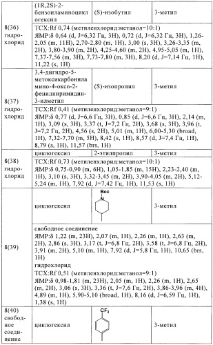 Производные дикетогидразина, фармацевтическая композиция, содержащая такие производные в качестве активного ингредиента, и их применение (патент 2368600)