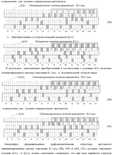 Способ преобразования позиционно-знаковых аргументов &#177;[nj]f(+/-) в структуру аргументов &#177;[nj]f(+/-)min с минимизированным числом активных аргументов и функциональная структура для его реализации (варианты русской логики) (патент 2417432)