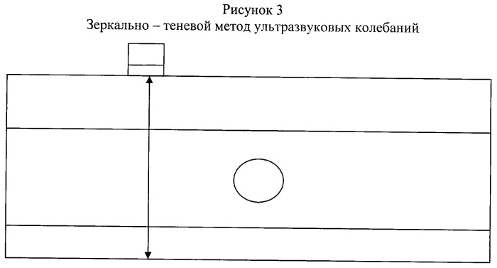 Эхолокационный метод ультразвукового контроля изделия по всему сечению (патент 2442152)