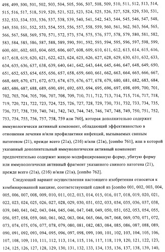 Иммуногенные композиции, содержащие lawsonia intracellularis (патент 2443430)