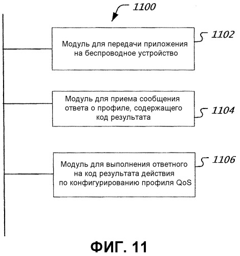 Способы и устройство для конфигурирования профилей качества обслуживания абонента (патент 2524851)