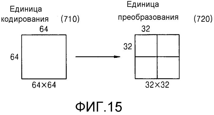 Способ и устройство для определения вектора движения в кодировании или декодировании видео (патент 2566957)