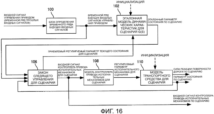 Устройство управления для транспортного средства (патент 2389625)