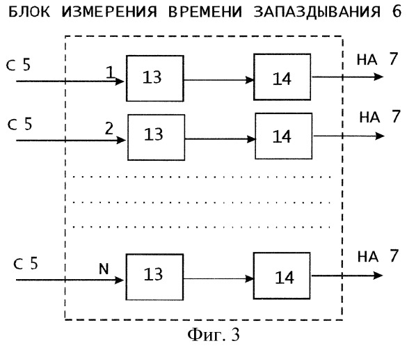 Высокоинформативный распознающий дальномер (патент 2254557)