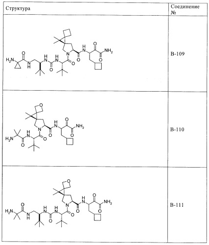 Ингибиторы hcv/вич и их применение (патент 2448976)