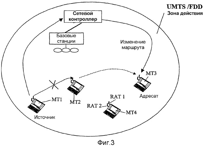 Способ изменения маршрута коммуникационного соединения с участием нескольких систем радиосвязи (патент 2310291)