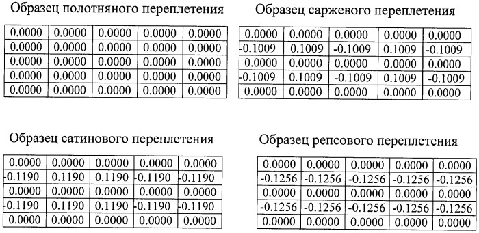 Способ определения извитости (уработки) нитей в ткани (патент 2469319)