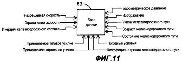 Способ, система и компьютерный программный код для оптимизации рейса с помощью пополнения базы данных железнодорожных составов/путей (патент 2469387)