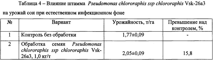 Фосфатрастворяющий штамм pseudomonas chlororaphis ssp chlororaphis vsk-26a3, обладающий фунгицидной и бактерицидной активностью (патент 2603281)