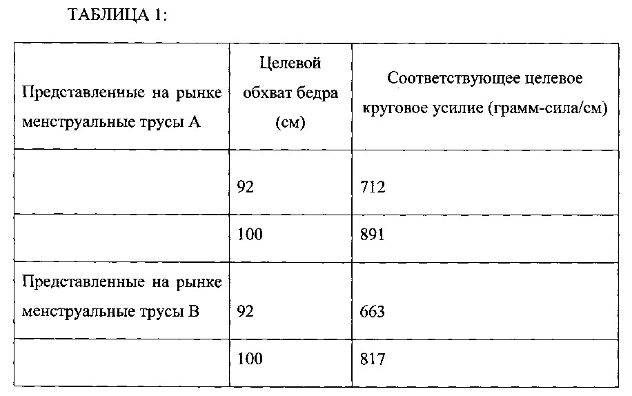 Менструальные трусы (патент 2615067)