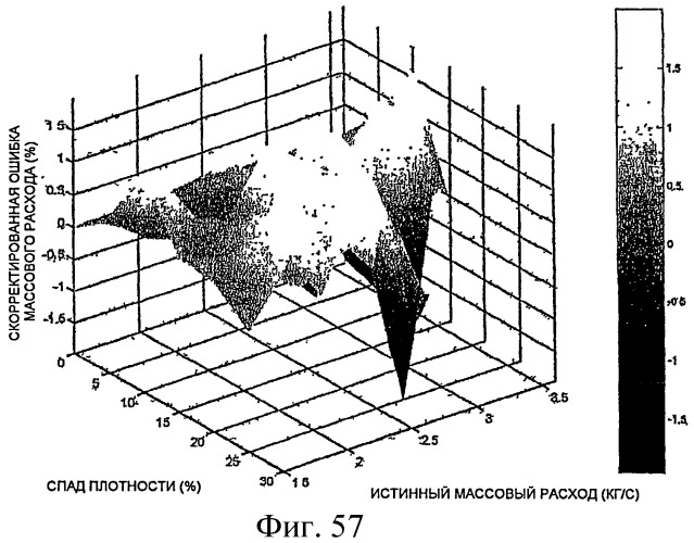 Измерение влажного газа (патент 2453816)