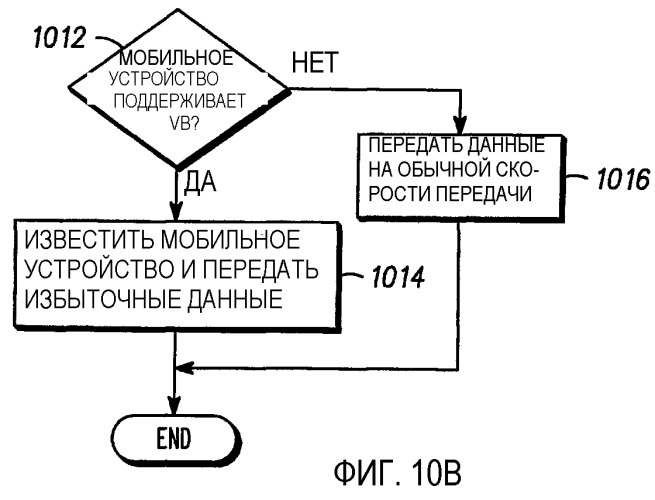 Способ и устройство для виртуального однонаправленного канала (патент 2364025)