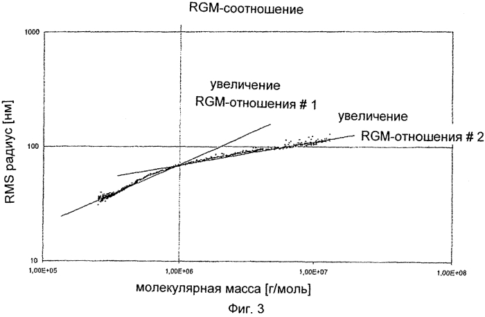 Бимодальные, катализируемые неодимом, полибутадиены (патент 2570019)