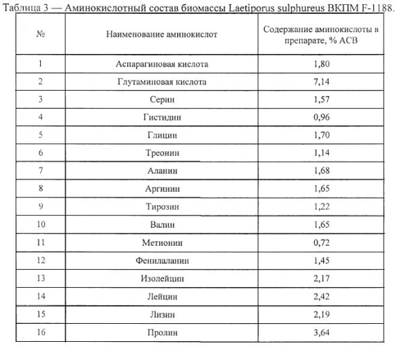Штамм гриба laetiporus sulphureus - продуцент биологически активных веществ (патент 2584602)