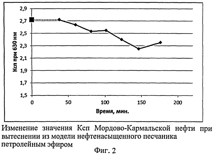 Способ извлечения высоковязких нефтей и природных битумов из залежи (патент 2475636)