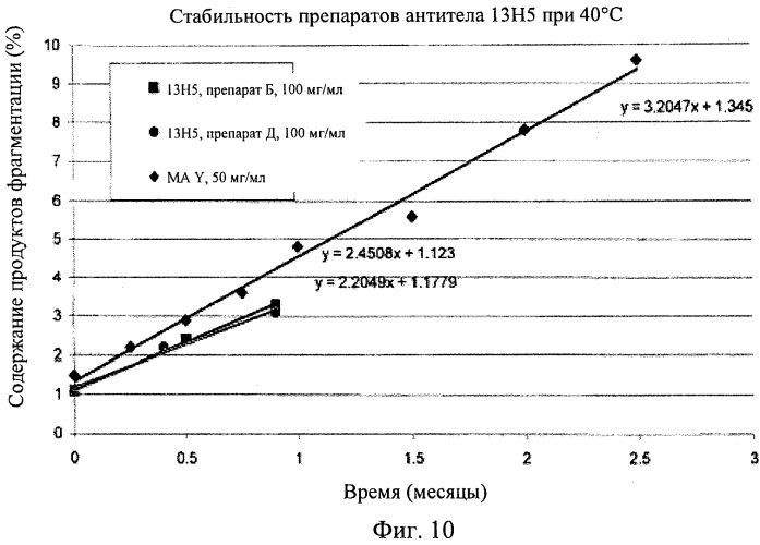 Препарат антитела (патент 2491094)