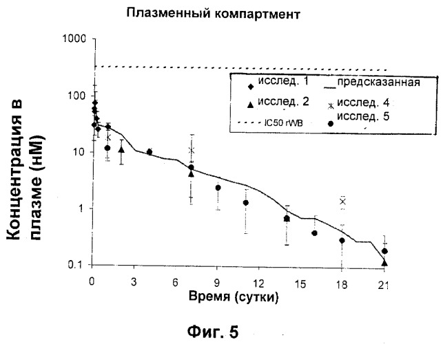 Фармацевтическое депо, содержащее n-{ 5-[(циклоропиламино)карбонил]-2-метилфенил} -3-фтор-4-([пиридин-2-илметокси)бензамид (патент 2538702)