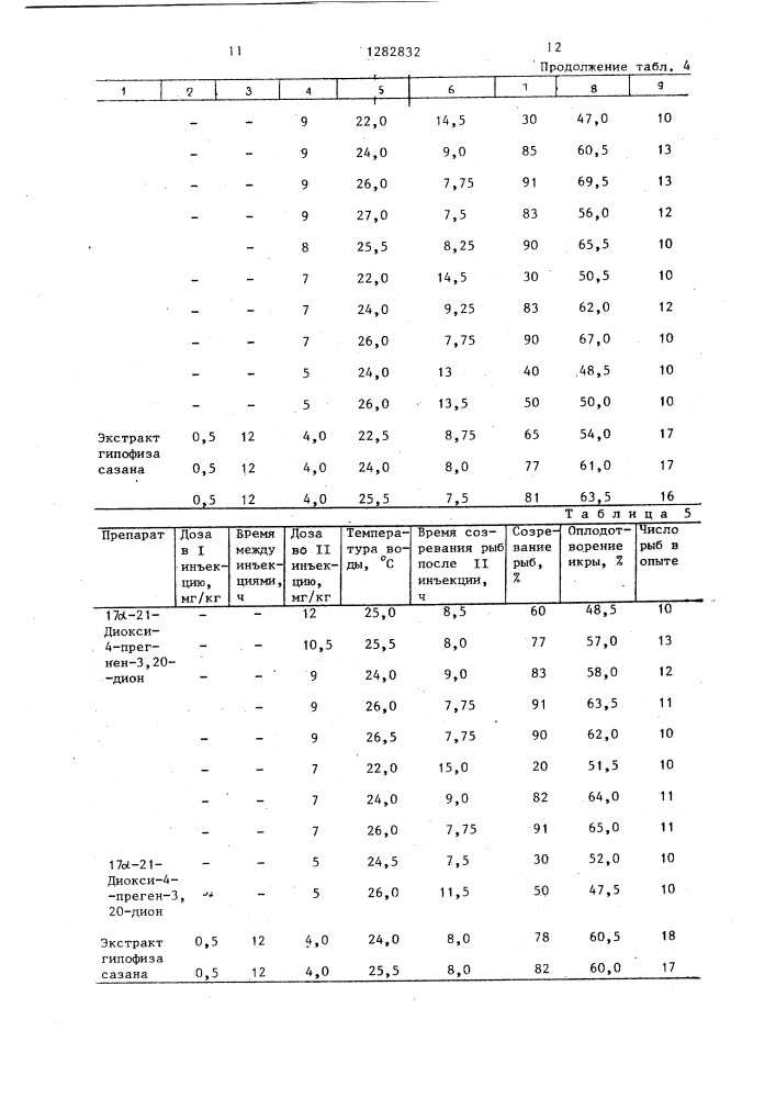 Способ получения половых продуктов от карповых рыб (патент 1282832)