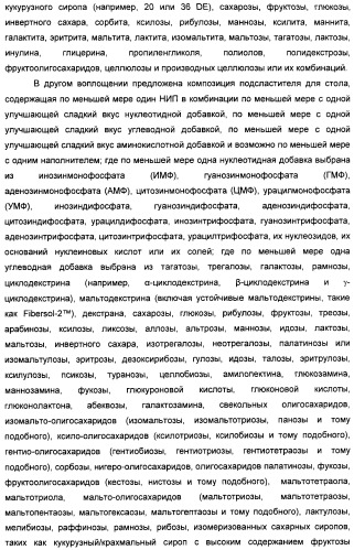 Композиция натурального интенсивного подсластителя, используемая к столу (патент 2425589)