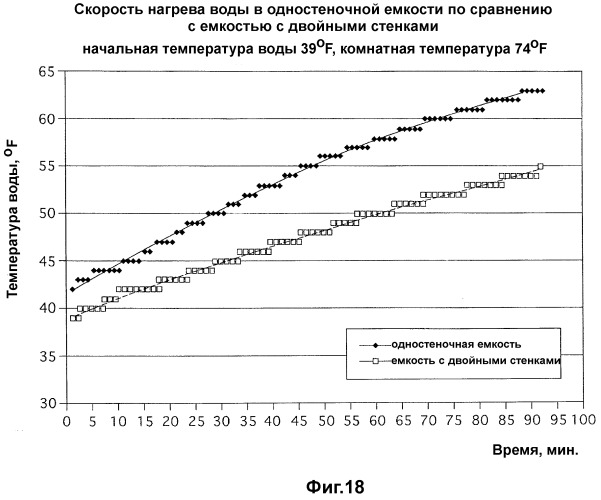 Емкость с двойными стенками и способ ее изготовления (патент 2509701)