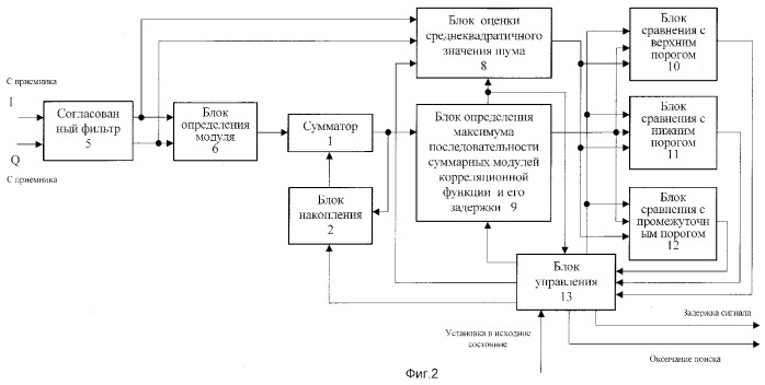 Способ поиска многолучевого широкополосного сигнала и устройство для его реализации (патент 2251801)