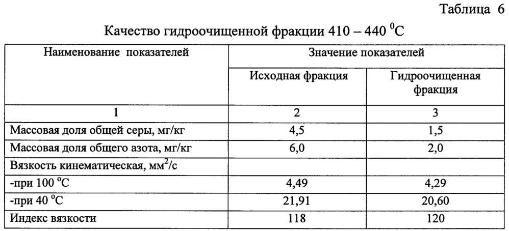 Способ получения компонентов базовых масел (патент 2667361)