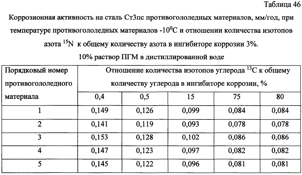 Способ получения твердого противогололедного материала на основе пищевой поваренной соли и кальцинированного хлорида кальция (варианты) (патент 2604214)