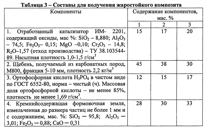 Композиция для изготовления жаростойких композитов (патент 2592922)