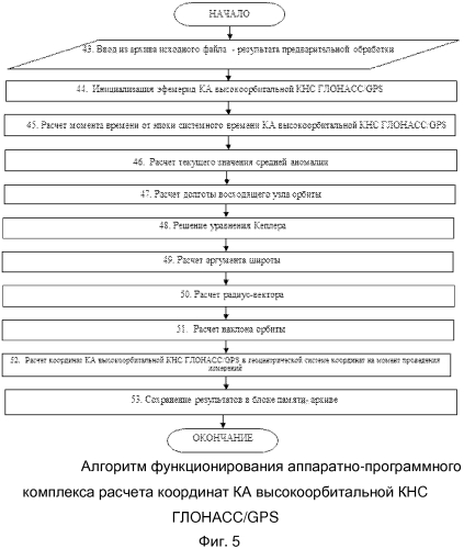 Способ приема и комплексной обработки данных от спутниковых навигационных приемников космических аппаратов для диагностики возмущения ионосферы и аппаратно-программный комплекс для его реализации (патент 2564450)