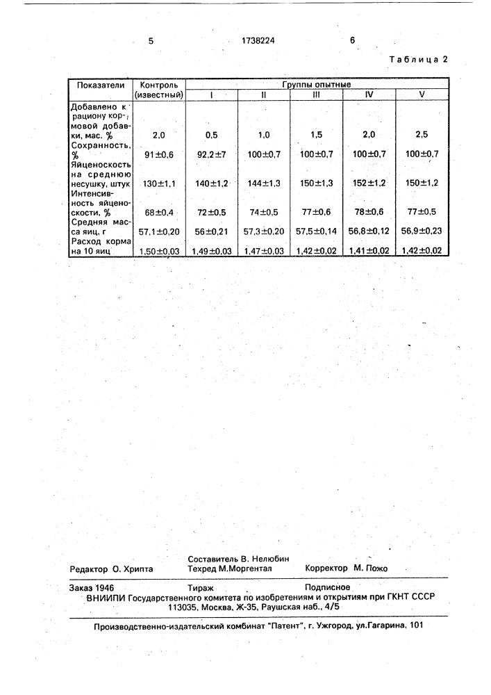 Кормовая добавка для сельскохозяйственной птицы (патент 1738224)