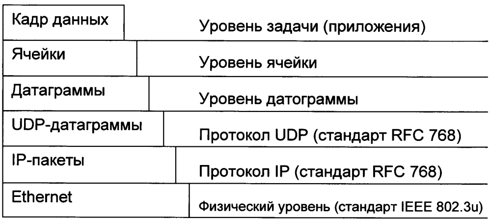 Способ информационно-технического сопряжения составных частей мобильного робототехнического комплекса (патент 2639249)