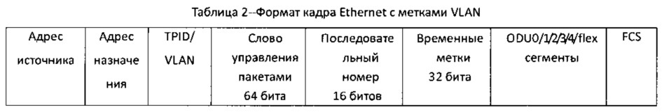 Способ и система преобразования сигналов otn в полезную нагрузку кадра ethernet (патент 2649954)