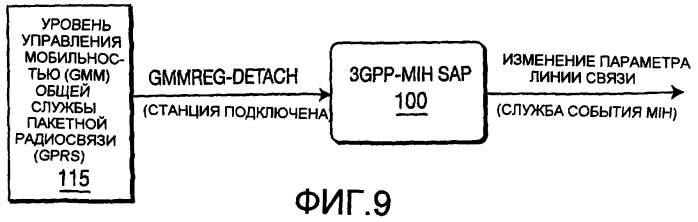 Способ и устройство для отображения примитивов службы 3gpp на службы события независимой от среды передачи обслуживания (патент 2392758)