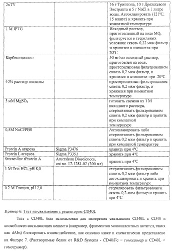 Моновалентные композиции для связывания cd40l и способы их применения (патент 2364420)