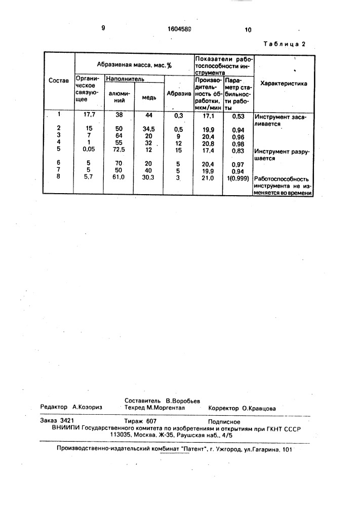 Способ изготовления абразивного инструмента (патент 1604589)