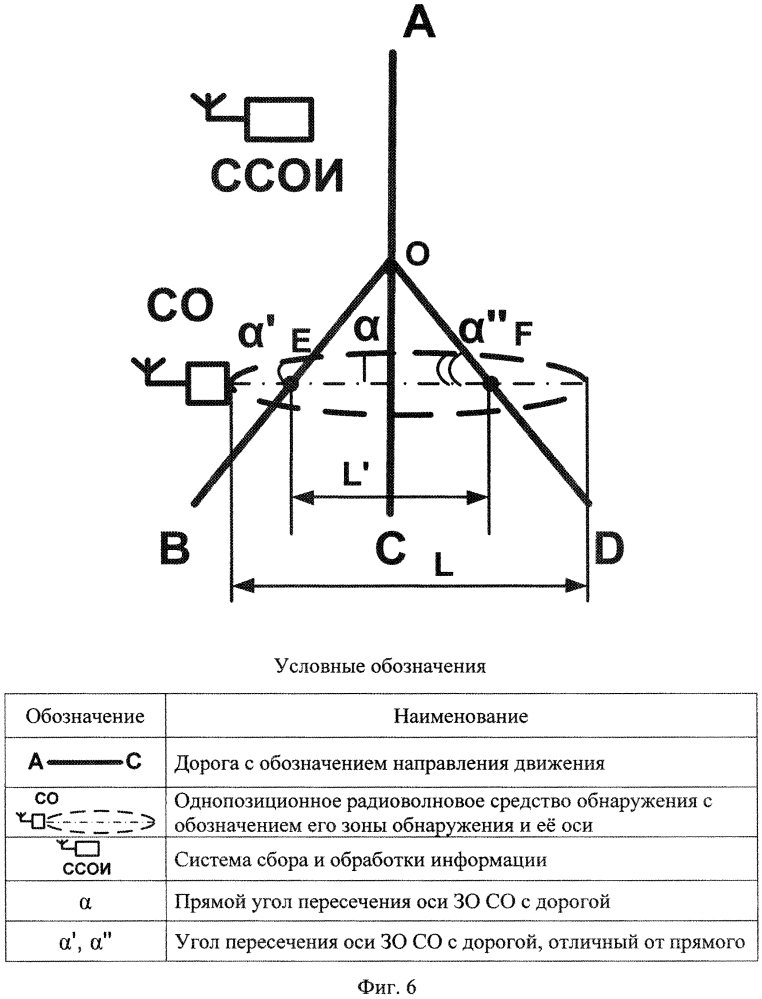 Способ охранного мониторинга трехсторонней развилки дорог (патент 2620963)