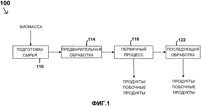 Композиция для получения продукта, выбранного из спиртов, органических кислот, сахаров, углеводородов и их смесей (патент 2563357)