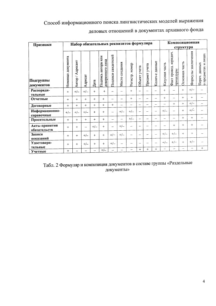 Способ информационного поиска лингвистических моделей выражения деловых отношений в документах архивного фонда (патент 2656982)