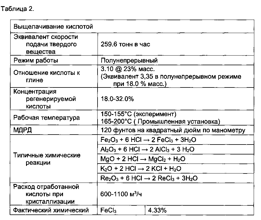 Способы обработки летучей золы (патент 2633579)