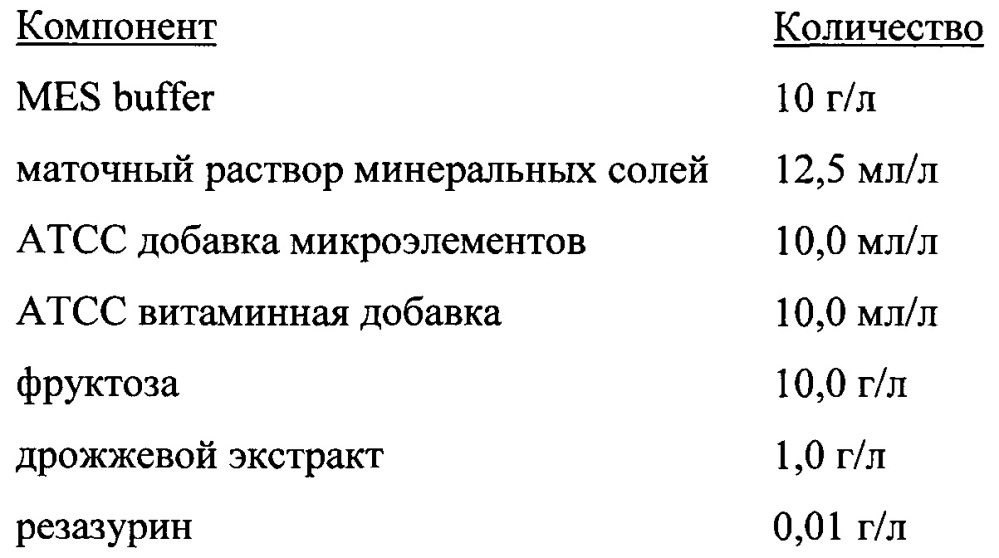 Способ культивирования ацетогенных бактерий на синтез-газе (патент 2629997)