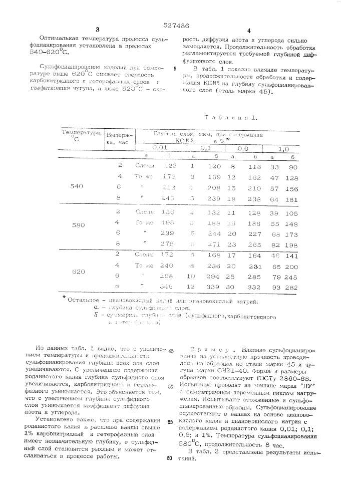 Ванна для сульфоцианирования (патент 527486)