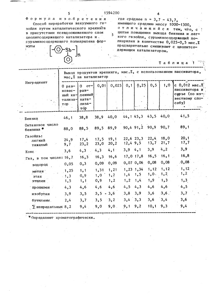 Способ переработки вакуумного газойля (патент 1594200)