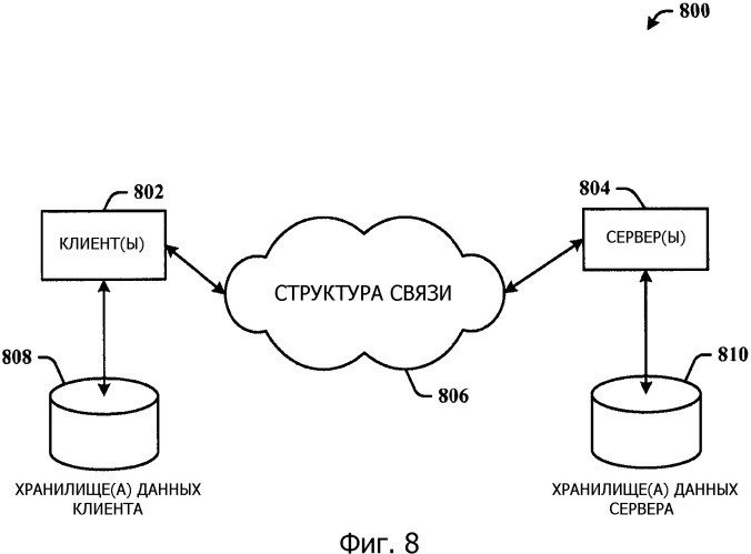 Постраничное разбиение иерархических данных (патент 2507574)